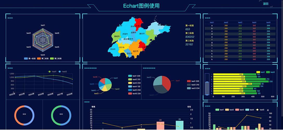 酉泰科技大数据系统